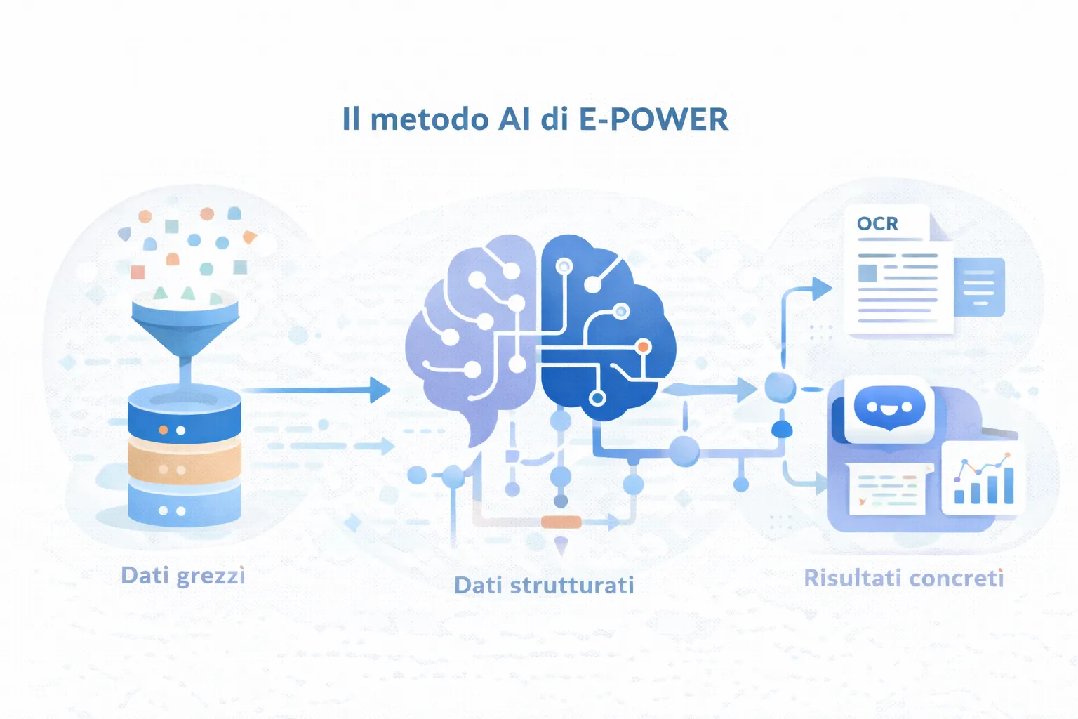 Dai dati aziendali all'intelligenza artificiale